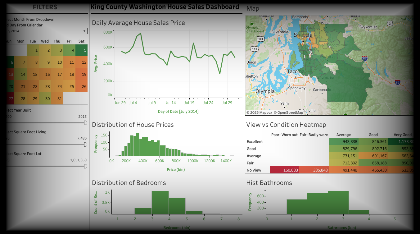 House_Sales_Project